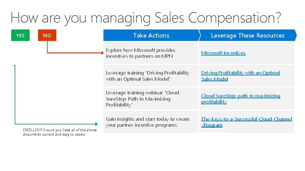 How are you managing Sales Compensation? YES NO EXCELLENT! Ensure you have all of How are you managing Sales Compensation? YES NO EXCELLENT! Ensure you have all of