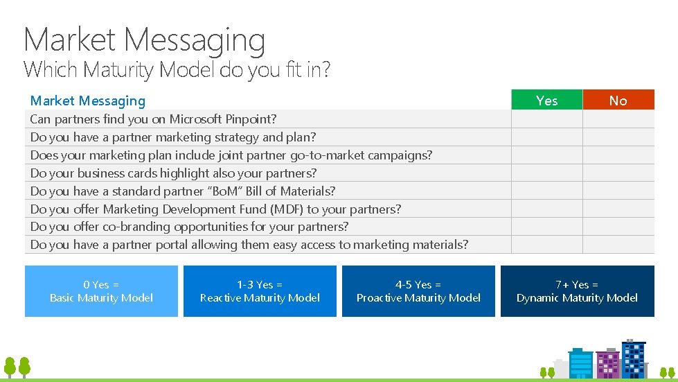 Market Messaging Which Maturity Model do you fit in? Market Messaging Yes No Can Market Messaging Which Maturity Model do you fit in? Market Messaging Yes No Can