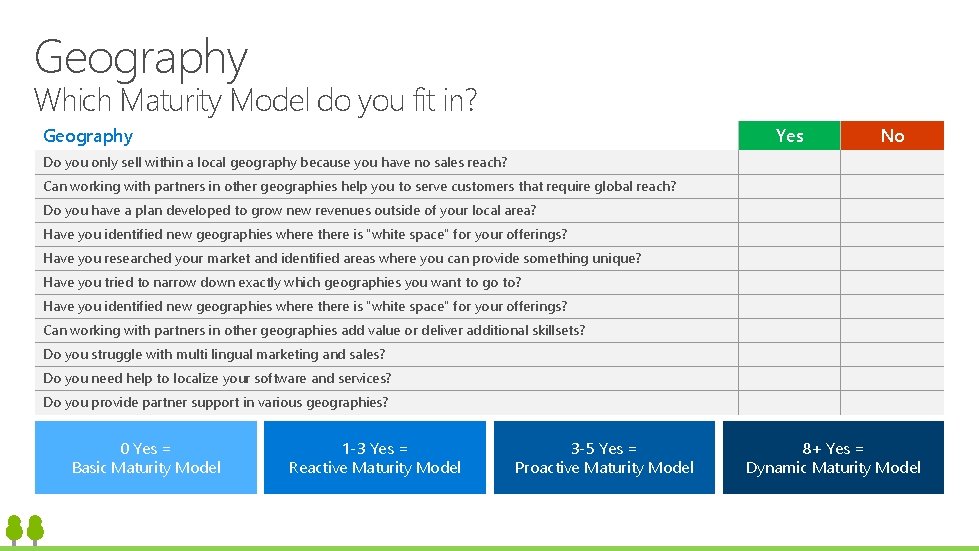Geography Which Maturity Model do you fit in? Geography Yes No Do you only Geography Which Maturity Model do you fit in? Geography Yes No Do you only