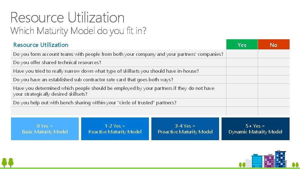 Resource Utilization Which Maturity Model do you fit in? Resource Utilization Yes No Do Resource Utilization Which Maturity Model do you fit in? Resource Utilization Yes No Do