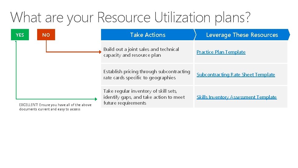 What are your Resource Utilization plans? YES NO EXCELLENT! Ensure you have all of What are your Resource Utilization plans? YES NO EXCELLENT! Ensure you have all of