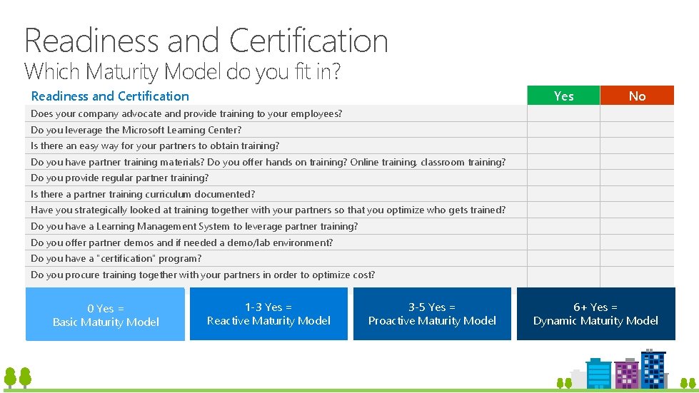 Readiness and Certification Which Maturity Model do you fit in? Readiness and Certification Yes Readiness and Certification Which Maturity Model do you fit in? Readiness and Certification Yes