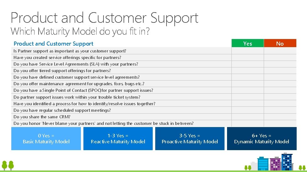 Product and Customer Support Which Maturity Model do you fit in? Product and Customer Product and Customer Support Which Maturity Model do you fit in? Product and Customer