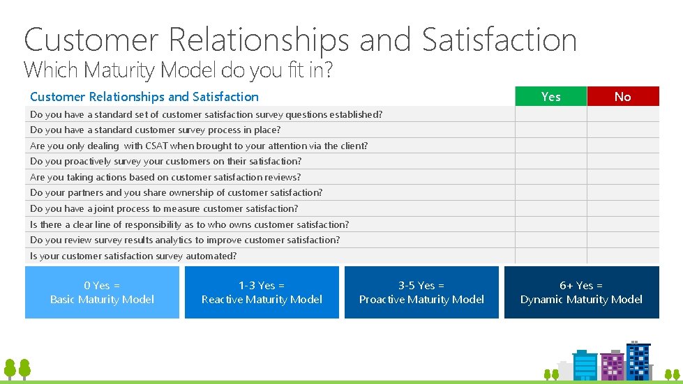 Customer Relationships and Satisfaction Which Maturity Model do you fit in? Customer Relationships and Customer Relationships and Satisfaction Which Maturity Model do you fit in? Customer Relationships and