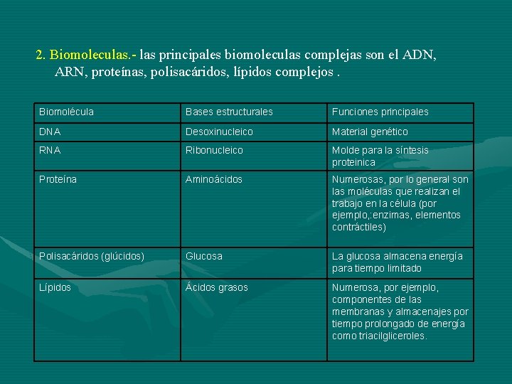 2. Biomoleculas. - las principales biomoleculas complejas son el ADN, ARN, proteínas, polisacáridos, lípidos