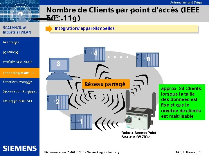 Automation and Drives Nombre de Clients par point d’accès (IEEE 802. 11 g) SIMATIC