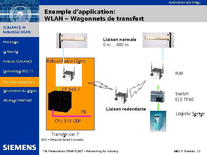 Automation and Drives Exemple d‘application: WLAN – Wagonnets de transfert SIMATIC NET SCALANCE W