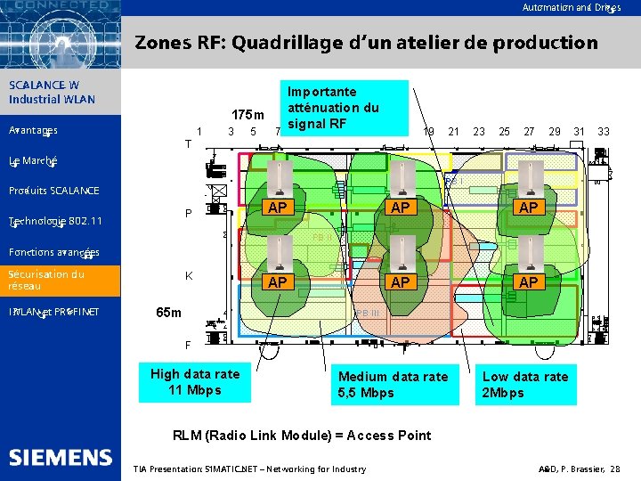 Automation and Drives Zones RF: Quadrillage d‘un atelier de production SIMATIC NET SCALANCE W