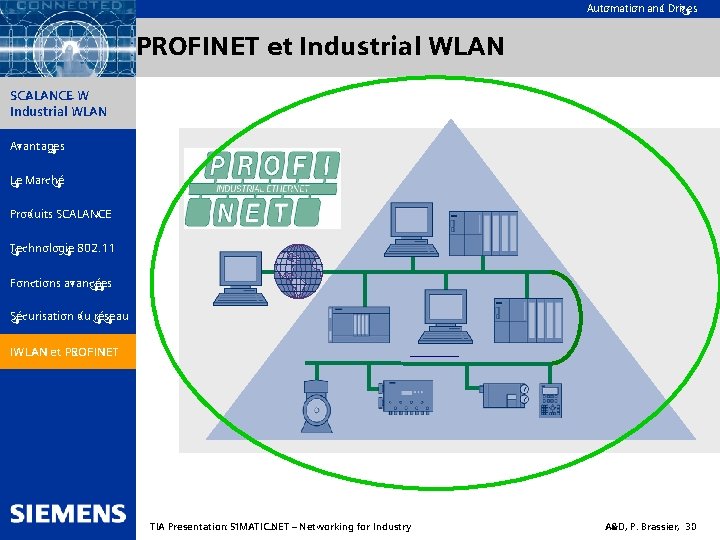 Automation and Drives PROFINET et Industrial WLAN SIMATIC NET SCALANCE W Industrial WLAN Communication