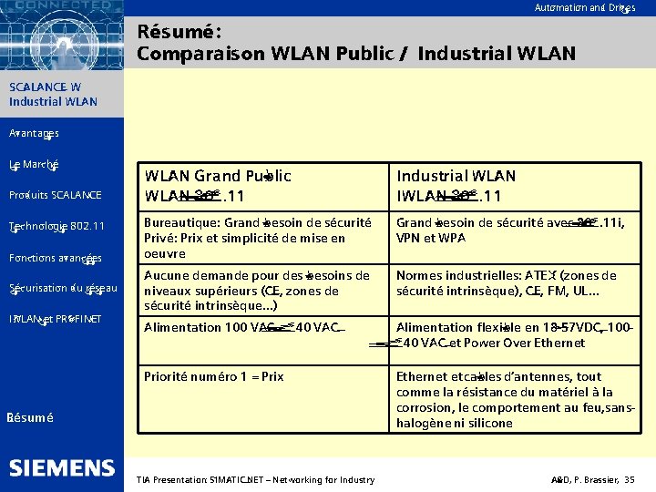 Automation and Drives Résumé: Comparaison WLAN Public / Industrial WLAN SIMATIC NET SCALANCE W