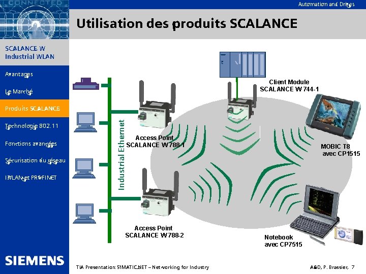 Automation and Drives Utilisation des produits SCALANCE SIMATIC NET SCALANCE W Industrial WLAN Communication