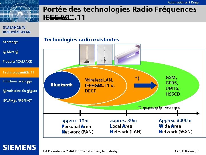 Automation and Drives Portée des technologies Radio Fréquences IEEE 802. 11 SIMATIC NET SCALANCE