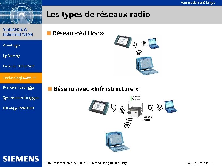 Automation and Drives Les types de réseaux radio SIMATIC NET SCALANCE W Industrial WLAN