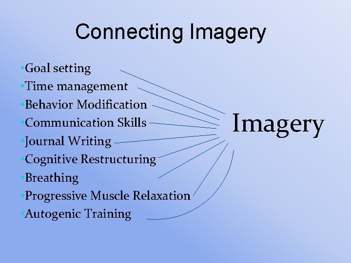 Connecting Imagery • Goal setting • Time management • Behavior Modification • Communication Skills