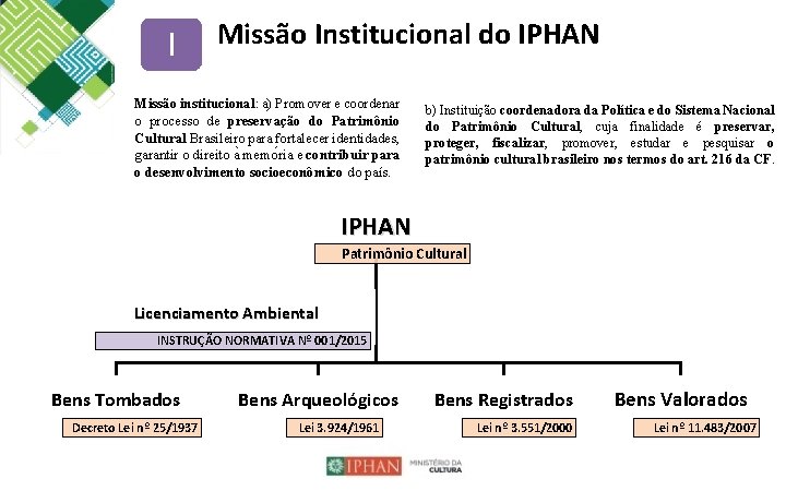 I Missão Institucional do IPHAN Missão institucional: a) Promover e coordenar o processo de