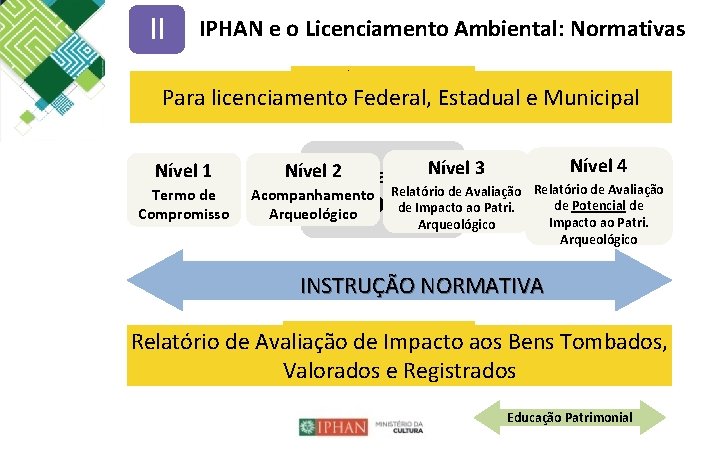 II IPHAN e o Licenciamento Ambiental: Normativas Para licenciamento Federal, Estadual e Municipal Nível