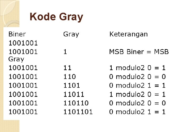 Kode Gray 