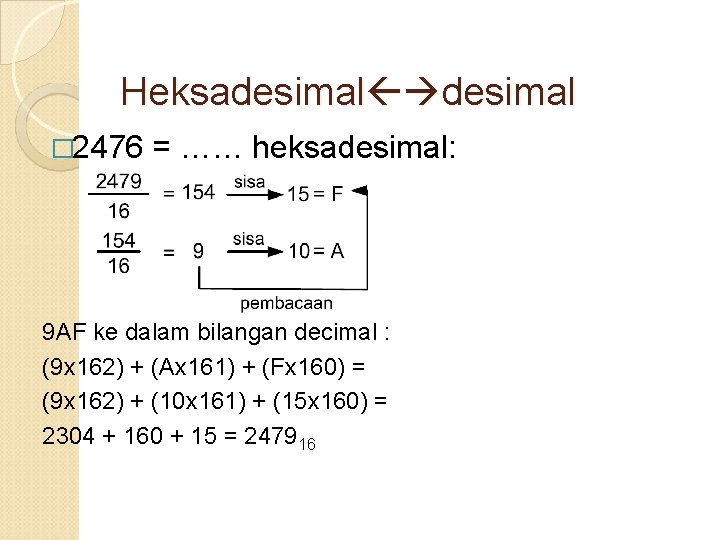 Heksadesimal � 2476 = …… heksadesimal: 9 AF ke dalam bilangan decimal : (9
