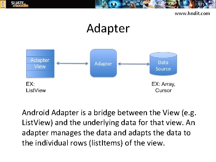 www. hndit. com Adapter Android Adapter is a bridge between the View (e. g.