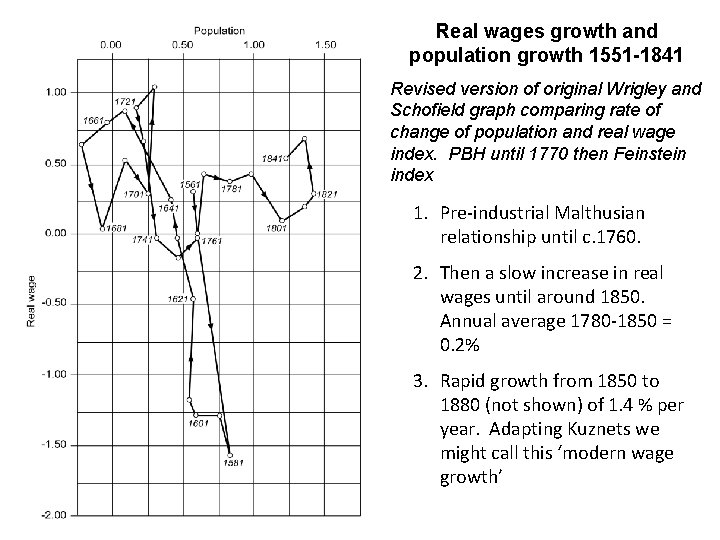 Real wages growth and population growth 1551 -1841 Revised version of original Wrigley and