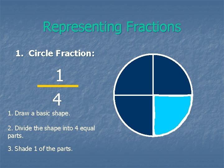 Representing Fractions 1. Circle Fraction: 1 4 1. Draw a basic shape. 2. Divide