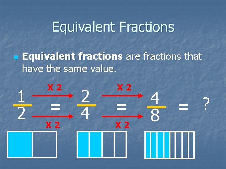 Equivalent Fractions n Equivalent fractions are fractions that have the same value. 1 2