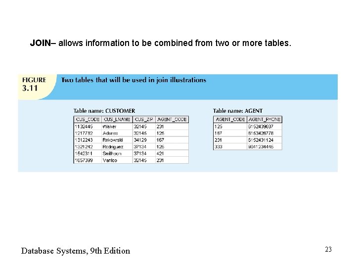 JOIN– allows information to be combined from two or more tables. Database Systems, 9 JOIN– allows information to be combined from two or more tables. Database Systems, 9