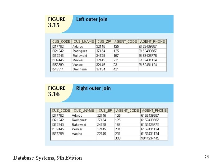 Database Systems, 9 th Edition 26 Database Systems, 9 th Edition 26