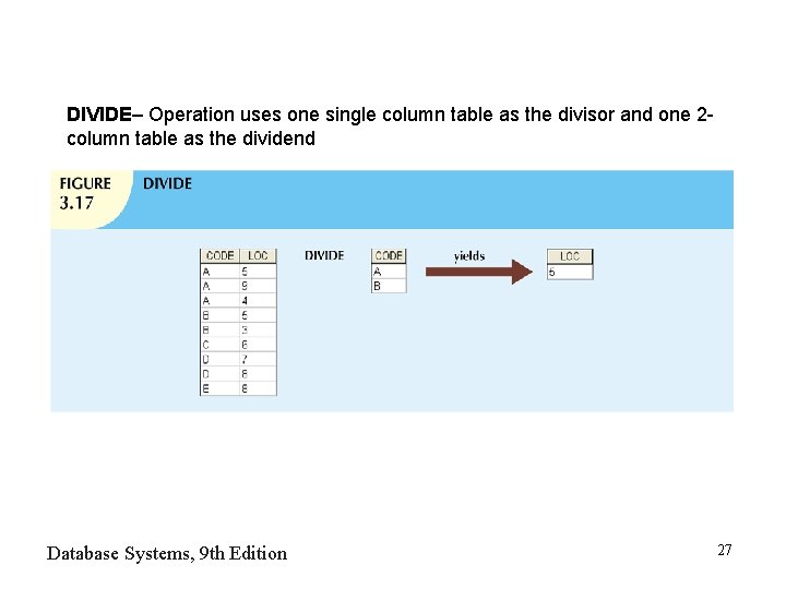 DIVIDE– Operation uses one single column table as the divisor and one 2 column DIVIDE– Operation uses one single column table as the divisor and one 2 column