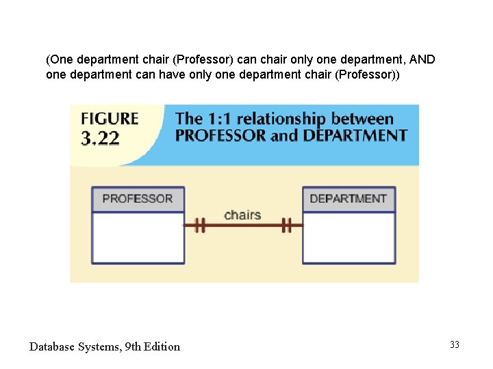 (One department chair (Professor) can chair only one department, AND one department can have (One department chair (Professor) can chair only one department, AND one department can have