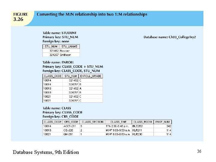 Database Systems, 9 th Edition 36 Database Systems, 9 th Edition 36