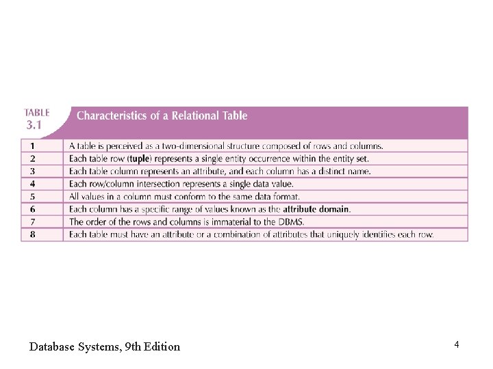 Database Systems, 9 th Edition 4 Database Systems, 9 th Edition 4