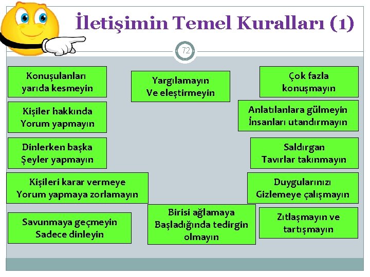 İletişimin Temel Kuralları (1) 72 Konuşulanları yarıda kesmeyin Yargılamayın Ve eleştirmeyin Çok fazla konuşmayın