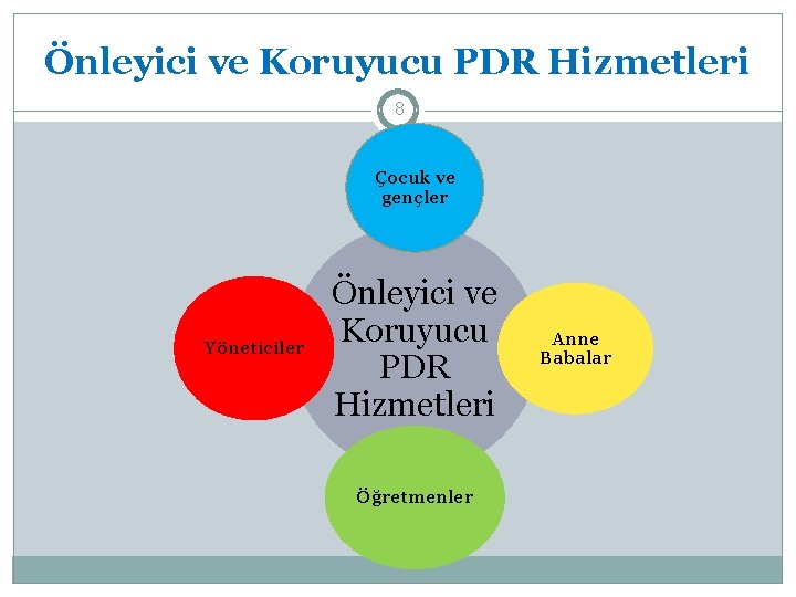 Önleyici ve Koruyucu PDR Hizmetleri 8 Çocuk ve gençler Yöneticiler Önleyici ve Koruyucu PDR