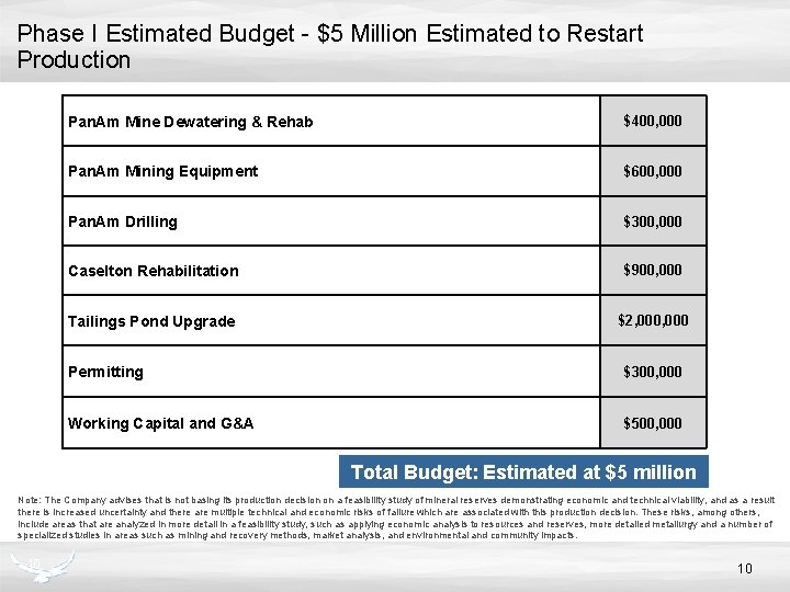 Phase I Estimated Budget - $5 Million Estimated to Restart Production Pan. Am Mine