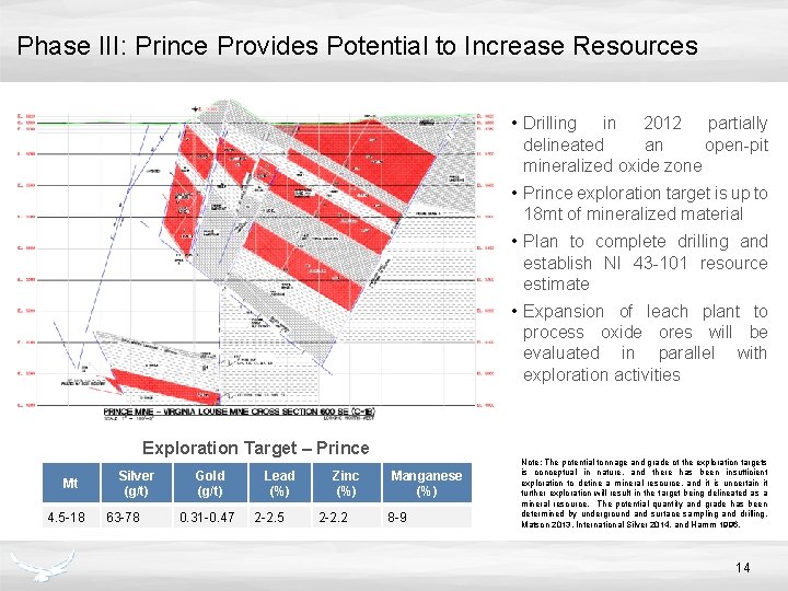 Phase III: Prince Provides Potential to Increase Resources • Drilling in 2012 partially delineated
