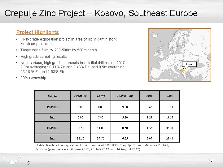 Crepulje Zinc Project – Kosovo, Southeast Europe Project Highlights • High-grade exploration project in