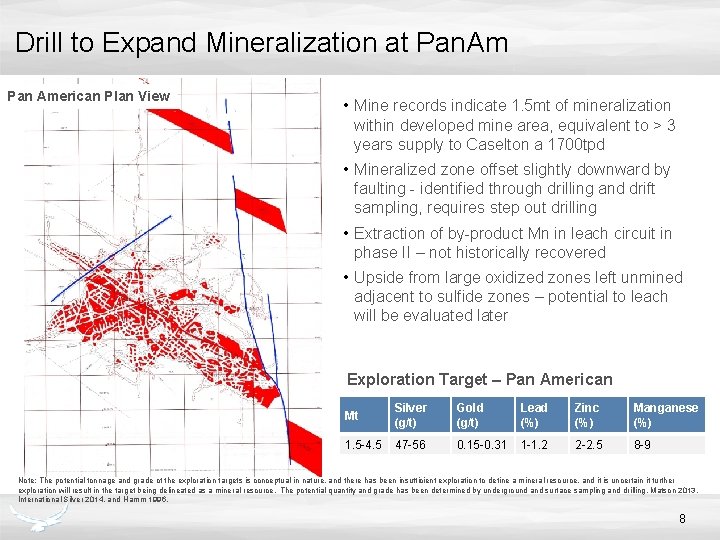 Drill to Expand Mineralization at Pan. Am Pan American Plan View • Mine records