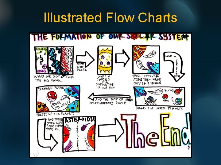 Illustrated Flow Charts 