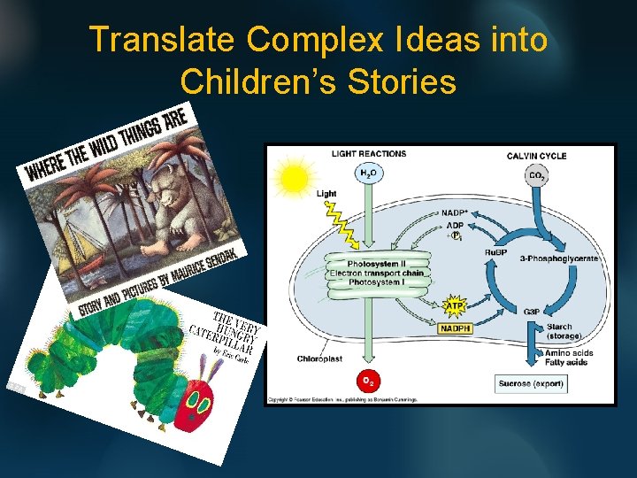 Translate Complex Ideas into Children’s Stories 