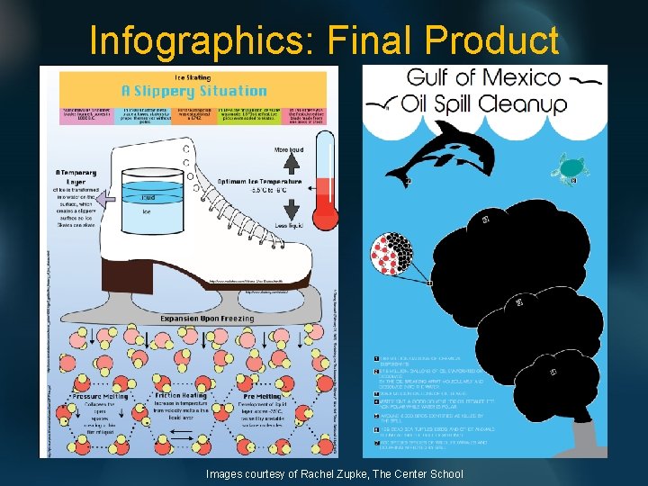 Infographics: Final Product Images courtesy of Rachel Zupke, The Center School 