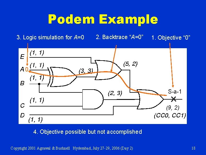 Podem Example 3. Logic simulation for A=0 2. Backtrace “A=0” 1. Objective “ 0”