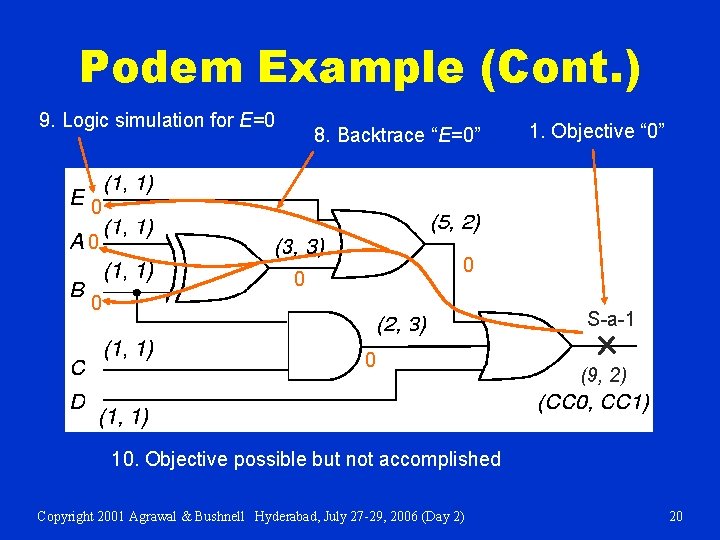 Podem Example (Cont. ) 9. Logic simulation for E=0 8. Backtrace “E=0” 1. Objective