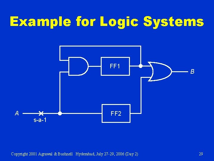 Example for Logic Systems FF 1 A s-a-1 B FF 2 Copyright 2001 Agrawal