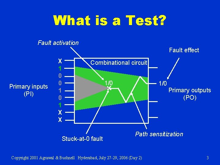 What is a Test? Fault activation Fault effect Primary inputs (PI) X 1 0