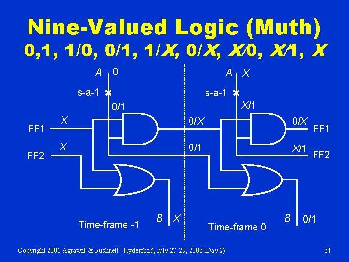 Nine-Valued Logic (Muth) 0, 1, 1/0, 0/1, 1/X, 0/X, X/0, X/1, X A 0