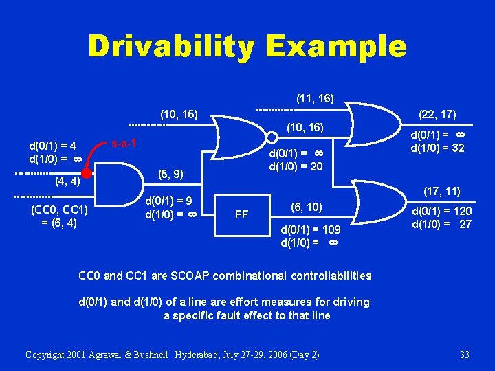 Drivability Example (11, 16) (22, 17) (10, 15) s-a-1 8 d(0/1) = d(1/0) =