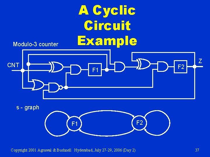 Modulo-3 counter A Cyclic Circuit Example CNT F 2 F 1 Z s -