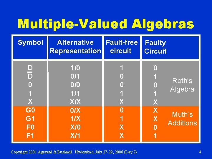 Multiple-Valued Algebras Symbol D D 0 1 X G 0 G 1 F 0