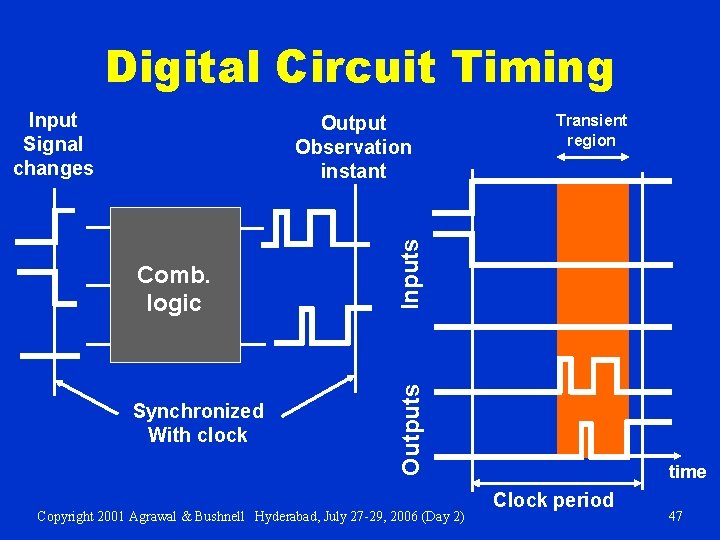 Digital Circuit Timing Input Signal changes Synchronized With clock Outputs Comb. logic Transient region